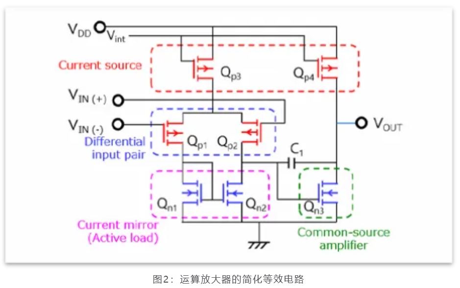 芝識課堂——運算放大器（一），電路設(shè)計圖中給力的“三角形”