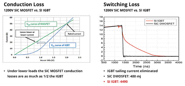 SiC如何讓EA10000電源效率飆升？電源技術(shù)優(yōu)勢(shì)全解剖