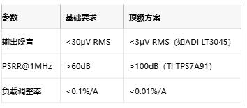 3μV噪聲極限！正弦波發(fā)生器電源凈化的七階降噪術