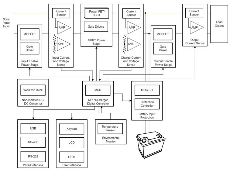 GaN如何讓光伏充電控制器更高效更小巧？TI給出答案