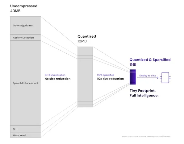下一代智能耳機(jī):壓縮技術(shù)驅(qū)動(dòng)AI功能融合創(chuàng)新 下一代智能耳機(jī):壓縮技術(shù)驅(qū)動(dòng)AI功能融合創(chuàng)新