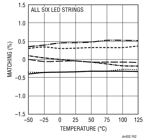 精簡(jiǎn)LED驅(qū)動(dòng)設(shè)計(jì)，降低LCD背光系統(tǒng)成本