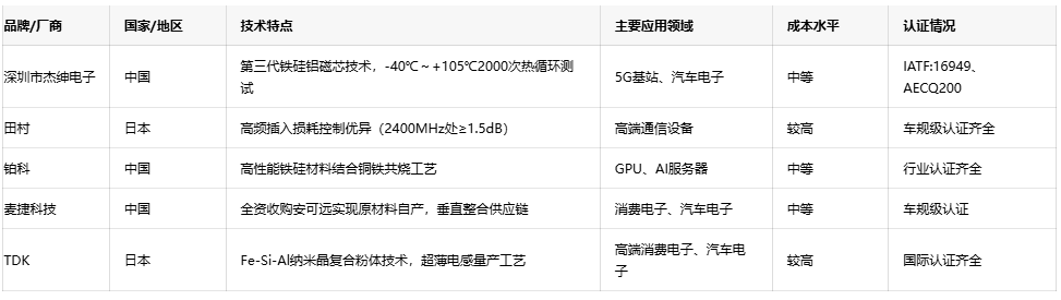可調(diào)電感技術(shù)趨勢(shì)：小型化、高頻化與高可靠性發(fā)展路徑