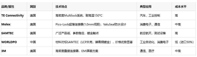 線對(duì)線連接器：電子產(chǎn)業(yè)“血管”的設(shè)計(jì)、應(yīng)用與創(chuàng)新