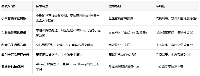 解放雙手的智慧：語音控制開關(guān)如何重塑智能家居生活體驗(yàn)？