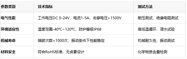 工程避坑指南:防水連接器選型中的5大關鍵參數(shù) 工程避坑指南:防水連接器選型中的5大關鍵參數(shù)