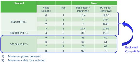以太網(wǎng)供電(PoE)和智能樓宇:第一部分 以太網(wǎng)供電(PoE)和智能樓宇:第一部分