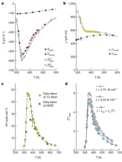 能讓檢測設(shè)備擺脫電池的熱能收集技術(shù) 能讓檢測設(shè)備擺脫電池的熱能收集技術(shù)
