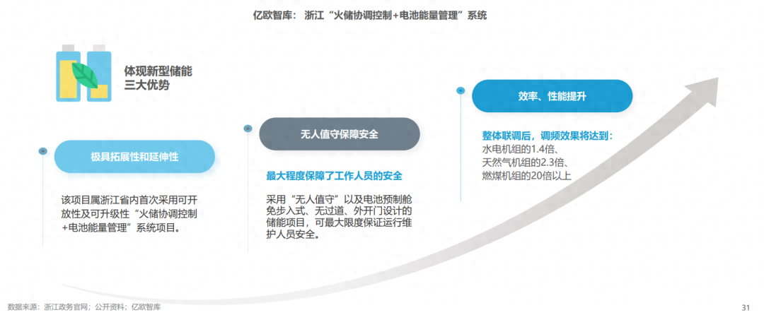 分布式能源體系里儲(chǔ)能電站的應(yīng)用優(yōu)勢(shì)有哪些？