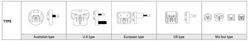 針對醫(yī)療級AC－DC電源：多種外形尺寸、插頭簡化設(shè)計