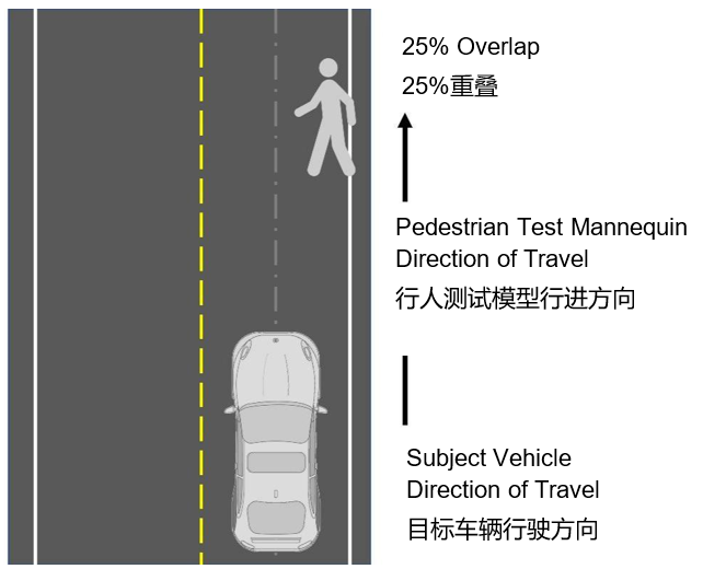 自動緊急制動系統(tǒng)(AEB) 提案已落后于最新的汽車解決方案嗎？