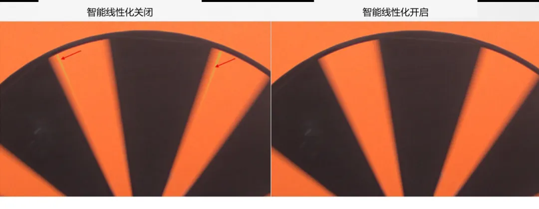 圖像傳感器廣泛用于安防監(jiān)控、隨身記錄儀、可視門鈴和機(jī)器人等應(yīng)用，必須能夠在各種惡劣成像條件下穩(wěn)定工作，以支持圖像視覺和機(jī)器視覺等功能。高動(dòng)態(tài)范圍場景、運(yùn)動(dòng)物體或 LED 閃爍等惡劣成像條件，會(huì)導(dǎo)致攝像頭難以準(zhǔn)確捕捉畫面。  什么是 HDR，為什么需要 HDR？  圖像傳感器的動(dòng)態(tài)范圍用于描述傳感器在較暗和較亮區(qū)域中捕獲圖像細(xì)節(jié)的能力。只有動(dòng)態(tài)范圍較高的圖像才能讓人同時(shí)看到亮區(qū)和暗區(qū)的細(xì)節(jié)。人眼的動(dòng)態(tài)范圍可以達(dá)到 100 dB 以上，但單次曝光的攝像頭很難達(dá)到這一水平。  為了擴(kuò)展動(dòng)態(tài)范圍，常用的方法是拍攝多張曝光時(shí)間不同的低動(dòng)態(tài)范圍圖像，然后將它們合并在一起以獲得高動(dòng)態(tài)范圍圖像。長曝光圖像可捕捉圖像中的暗區(qū)，而短曝光圖像可捕捉亮區(qū)，因此在合并后的圖像中，我們將能夠看到分別利用長曝光信號(hào)和短曝光信號(hào)形成的暗區(qū)和亮區(qū)。  線性化與相關(guān)的挑戰(zhàn)  合并各張圖像的過程稱為線性化。多張圖像的線性化需占用大量內(nèi)存，此外為實(shí)現(xiàn)高幀率，還需具備強(qiáng)大的處理能力作為支撐。  完成線性化后，在查看已合并的高動(dòng)態(tài)范圍圖像時(shí)，還可能會(huì)遇到特定的圖像質(zhì)量問題。在惡劣的成像條件下，這些圖像質(zhì)量問題或偽影會(huì)變得更加明顯。  例如，以下成像條件會(huì)導(dǎo)致偽影問題更加明顯：  場景中有運(yùn)動(dòng)物體  場景中有 LED 燈閃爍  空間內(nèi)鄰近區(qū)域使用來自多張圖像的數(shù)據(jù)  安森美 (onsemi)的白皮書《利用低帶寬高動(dòng)態(tài)范圍 (eHDR) 技術(shù)提高物體識(shí)別精度》說明了 eHDR 相對(duì)于 LI?HDR 在帶寬和節(jié)省能耗方面的優(yōu)勢(shì)。該白皮書重點(diǎn)介紹了由安森美的 AR0822 圖像傳感器提供支持的線性化模式，其中的嵌入式高動(dòng)態(tài)范圍 (eHDR) 技術(shù)無需依賴于主機(jī) ISP/SoC，便能在傳感器上創(chuàng)建 HDR 圖像。AR0822 圖像傳感器的 eHDR 技術(shù)能夠有效應(yīng)對(duì)通過線性化將多張圖像合成 HDR 圖像時(shí)所遇到的重大難題，尤其是能夠解決因惡劣照明條件而產(chǎn)生的種種問題。  智能線性化改善轉(zhuǎn)換信噪比  一般的線性化過程會(huì)先使用長曝光信號(hào)，直至長曝光飽和（12 位 ADC 為 4095LSB），然后利用短曝光信號(hào)計(jì)算 HDR 圖像中所需的線性化信號(hào)。在 HDR 圖像中，由于短曝光信號(hào)的信噪比遠(yuǎn)低于長曝光信號(hào)，因此從長曝光信號(hào)轉(zhuǎn)換到短曝光信號(hào)時(shí)會(huì)導(dǎo)致出現(xiàn)較明顯的偽影現(xiàn)象。當(dāng) ISP 對(duì)該圖像進(jìn)行后處理時(shí)，偽影可能會(huì)進(jìn)一步放大。  為了有效管理從長曝光到短曝光的轉(zhuǎn)換過程，智能線性化會(huì)對(duì)長曝光和短曝光信號(hào)進(jìn)行加權(quán)組合，從而計(jì)算出一個(gè)信號(hào)。其中，長曝光和短曝光依據(jù)各自的信號(hào)水平被賦予不同的權(quán)重。通過這種智能線性化處理，當(dāng)從長曝光切換到短曝光時(shí)，信號(hào)會(huì)平滑傳輸。  圖 1 顯示了由頂部散射光照亮的相同場景，當(dāng)我們由上至下觀察這個(gè)灰色場景，會(huì)發(fā)現(xiàn)信號(hào)水平下降，圖像也從短曝光轉(zhuǎn)換到長曝光。圖 1 的左側(cè)圖像未啟用智能線性化功能?？梢钥吹郊t色箭頭處存在較明顯的偽影現(xiàn)象，這正是因不同曝光水平而造成的轉(zhuǎn)換偽影。  圖 1 的右側(cè)圖像開啟了智能線性化功能，可以看到偽影現(xiàn)象顯著緩解，能給人以更舒適的觀感，而且也降低了被機(jī)器視覺算法誤認(rèn)為是邊緣的風(fēng)險(xiǎn)。由此可見，AR0822 的智能線性化技術(shù)有助于實(shí)現(xiàn)不同曝光水平下信噪比的平滑過渡，避免信噪比突然變化。  圖 1.智能線性化技術(shù)能夠確保圖像在不同曝光水平下平滑過渡.png  圖 1.智能線性化技術(shù)能夠確保圖像在不同曝光水平下平滑過渡  智能線性化改善運(yùn)動(dòng)偽影成像  對(duì)運(yùn)動(dòng)場景進(jìn)行多次曝光成像時(shí)，可能出現(xiàn)長曝光信號(hào)和經(jīng)線性化的短曝光信號(hào)不等效的情況，這是由于場景中物體正在運(yùn)動(dòng)造成的，并有可能導(dǎo)致出現(xiàn)顏色偽影，即在運(yùn)動(dòng)發(fā)生的區(qū)域中存在色調(diào)變化。  減少長曝光時(shí)間在一定程度上有助于減小偽影的面積，但這種方法的可操作性不高，可能會(huì)造成大部分場景處于低光狀態(tài)，導(dǎo)致整個(gè)場景的整體圖像質(zhì)量下降。  AR0822 傳感器的智能線性化功能可以有效緩解場景中的顏色偽影。該功能會(huì)首先檢測(cè)場景中的運(yùn)動(dòng)，即短曝光與長曝光在線性化信號(hào)水平上的差異。然后將根據(jù)檢測(cè)到的運(yùn)動(dòng)程度，使用長曝光和短曝光的組合信號(hào)水平來減輕場景中的運(yùn)動(dòng)偽影。  圖 2 為背景中有旋轉(zhuǎn)風(fēng)扇的例子，對(duì)比了在智能線性化關(guān)閉和開啟兩種情況下的成像情況。智能線性化關(guān)閉時(shí)，風(fēng)扇葉片頂部附近區(qū)域出現(xiàn)了顏色偽影，這是由長曝光與線性化短曝光的信號(hào)水平差異造成的。在右側(cè)圖像，智能線性化算法檢測(cè)到了這一情況并進(jìn)行了校正。  圖 2.智能線性化 – 減少運(yùn)動(dòng)偽影.png  圖 2.智能線性化 – 減少運(yùn)動(dòng)偽影    圖 3 放大了圖 2 的部分細(xì)節(jié)。智能線性化關(guān)閉時(shí)，風(fēng)扇葉片附近出現(xiàn)了黃色的運(yùn)動(dòng)偽影，而不是橙色。開啟智能線性化可以有效減輕這種顏色偽影。  圖 3.智能線性化技術(shù)能夠有效緩解運(yùn)動(dòng)偽影.png  圖 3.智能線性化技術(shù)能夠有效緩解運(yùn)動(dòng)偽影  智能線性化改善 LED 閃爍成像  在一般線性化過程中，場景中不停閃爍的 LED 燈可能會(huì)導(dǎo)致圖像傳感器的某個(gè)顏色通道通過長曝光成像，而另一個(gè)顏色通道通過短曝光成像，具體取決于每個(gè)顏色通道的信號(hào)水平。因此，當(dāng)某個(gè)顏色通道正通過長曝光成像時(shí)，LED燈處于開啟狀態(tài)；而當(dāng)另一個(gè)顏色通道進(jìn)行短曝光成像時(shí)，LED燈已經(jīng)關(guān)閉。后續(xù)合并不同曝光時(shí)間的圖像時(shí)，圖像的色調(diào)可能會(huì)因此而改變。在比較糟糕的情況下，圖像中會(huì)顯示 LED 為關(guān)閉狀態(tài)，而肉眼卻看到 LED 正亮著。  智能線性化可以通過檢測(cè)長曝光與短曝光的線性化信號(hào)的差異，來感測(cè)由 LED 閃爍引起的閃爍偽影。它能根據(jù)觀測(cè)到的線性化信號(hào)的差異程度，智能地組合長曝光和短曝光，從而有效減輕顏色偽影。短曝光成像常會(huì)導(dǎo)致閃爍的 LED 呈關(guān)閉狀態(tài)，而開啟智能線性化則可以避免這個(gè)問題，讓圖像更接近我們?nèi)搜塾^察到的情況。  圖 4 對(duì)比了智能線性化關(guān)閉和開啟兩種情況下的 LED 閃爍圖像。智能線性化關(guān)閉時(shí)，場景中的一些 LED 燈會(huì)顯示顏色偽影，這是由長曝光與短曝光的信號(hào)水平差異造成的。在右側(cè)圖像，智能線性化算法檢測(cè)到了這一情況并進(jìn)行了校正。  圖 4.智能線性化 ? 視頻快照.png  圖 4.智能線性化 ? 視頻快照    圖 5 放大了圖 4 中的 LED 燈局部細(xì)節(jié)。智能線性化關(guān)閉時(shí)，在視頻中會(huì)看到閃爍的偽影，或者在快照?qǐng)D像中會(huì)看到紅色箭頭所標(biāo)記的顏色偽影。開啟智能線性化可以有效減輕這些顏色偽影/閃爍偽影，如右側(cè)圖像所示。  圖 5.智能線性化技術(shù)能夠有效減少 LED 偽影.png  圖 5.智能線性化技術(shù)能夠有效減少 LED 偽影  智能線性化的集成優(yōu)勢(shì)  隨著攝像頭分辨率的持續(xù)提升以及汽車或監(jiān)控系統(tǒng)所連接的攝像頭數(shù)量不斷攀升，片外ISP/SoC的處理負(fù)擔(dān)日益加劇，進(jìn)而使得算力和功耗問題愈發(fā)凸顯。將線性化算法轉(zhuǎn)移到傳感器有助于節(jié)省SoC的計(jì)算時(shí)間，同時(shí)提高傳輸幀率。憑借AR0822傳感器的智能線性化等先進(jìn)算法，安森美可以有效減輕多重曝光HDR圖像產(chǎn)生的偽影，并且單個(gè)和多個(gè)傳感器可以輕松集成到ISP/SoC上。  文章來源：安森美