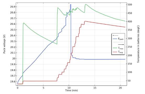 COMSOL 如何通過仿真設(shè)計出更安全的電池 COMSOL 如何通過仿真設(shè)計出更安全的電池