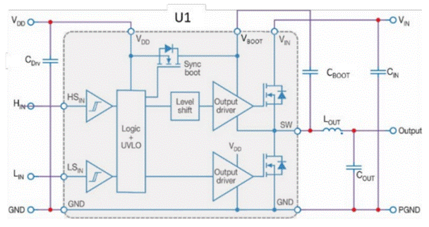 GaN正在加速電機驅(qū)動中的應用 GaN正在加速電機驅(qū)動中的應用