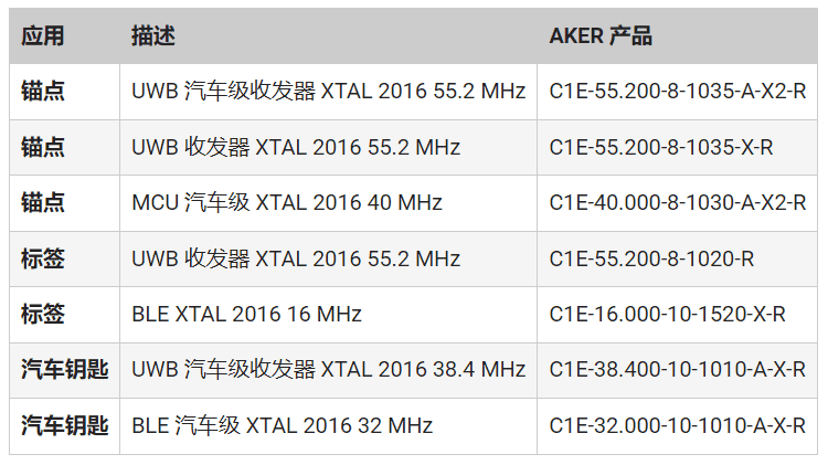 頻率控制如何確保UWB應(yīng)用可靠、安全