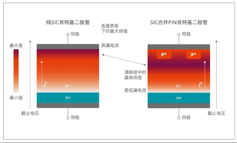如何打造“不一樣”的電源管理器件？