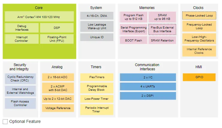 電機(jī)驅(qū)動創(chuàng)新，如何解決機(jī)器人運(yùn)動控制中的設(shè)計(jì)挑戰(zhàn)？