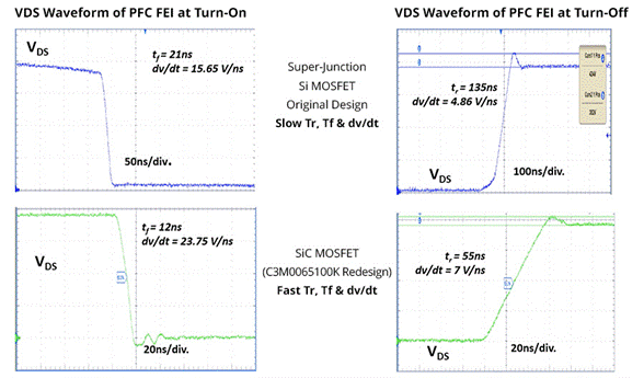 SiC如何讓EA10000電源效率飆升？電源技術(shù)優(yōu)勢(shì)全解剖