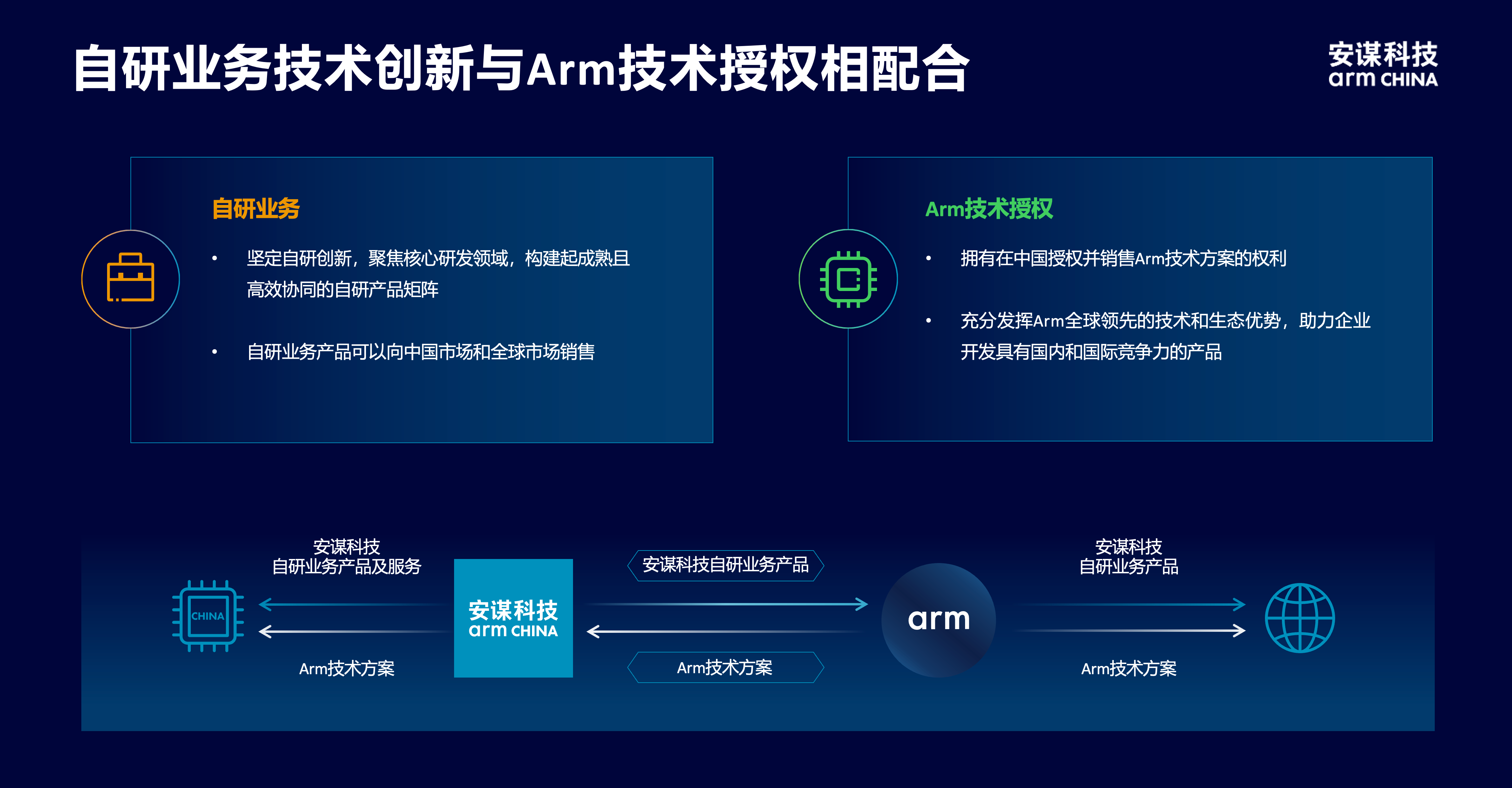 安謀科技CEO陳鋒：立足全球標準與本土創(chuàng)新，賦能AI計算“芯”時代