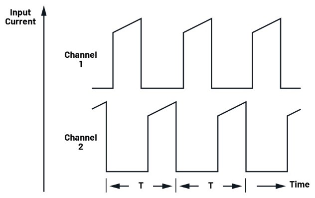 多相并聯(lián)反激式轉換器:突破百瓦極限的EMI優(yōu)化設計 多相并聯(lián)反激式轉換器:突破百瓦極限的EMI優(yōu)化設計