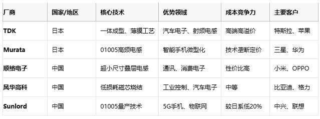 高頻、高溫、高可靠：片狀電感的三重突破與選型密碼