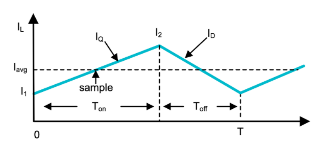 功率因數(shù)校正實(shí)戰(zhàn):峰值電流控制法的優(yōu)勢(shì)與應(yīng)用 功率因數(shù)校正實(shí)戰(zhàn):峰值電流控制法的優(yōu)勢(shì)與應(yīng)用