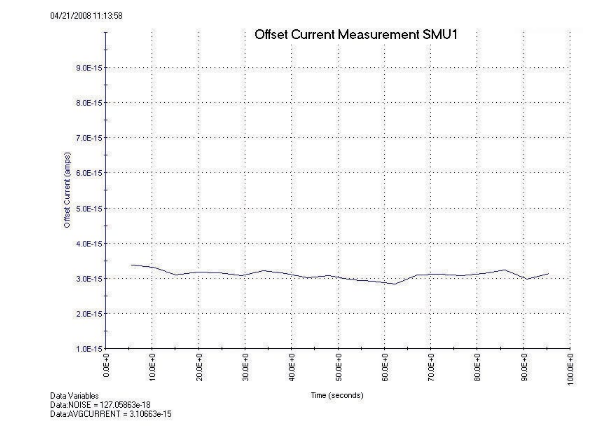一文讀懂pA級電流測量的誤差控制與最佳實(shí)踐 一文讀懂pA級電流測量的誤差控制與最佳實(shí)踐
