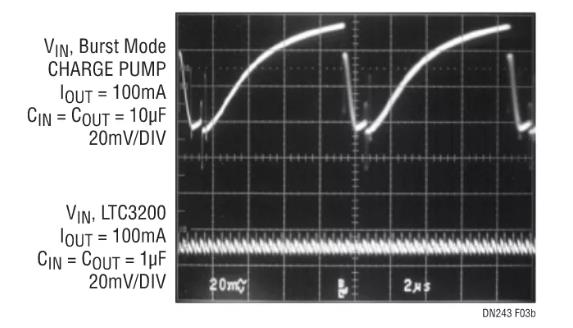 采用嶄新結(jié)構(gòu)的升壓充電泵，想了解一下嗎？