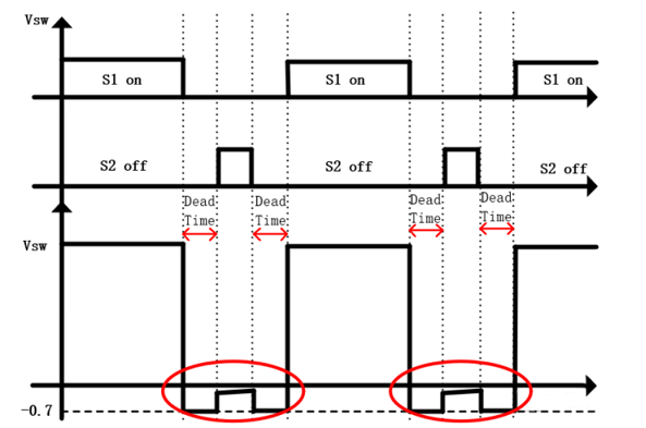【干貨】強(qiáng)大的4開關(guān)升降壓BOB電源，可升可降、能大能小