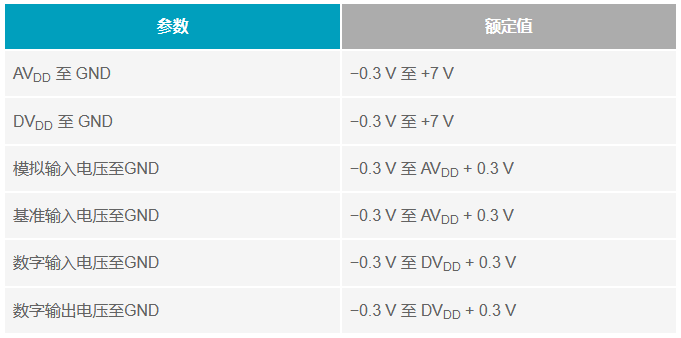 多電源IC的上電時(shí)序控制你搞明白了么？