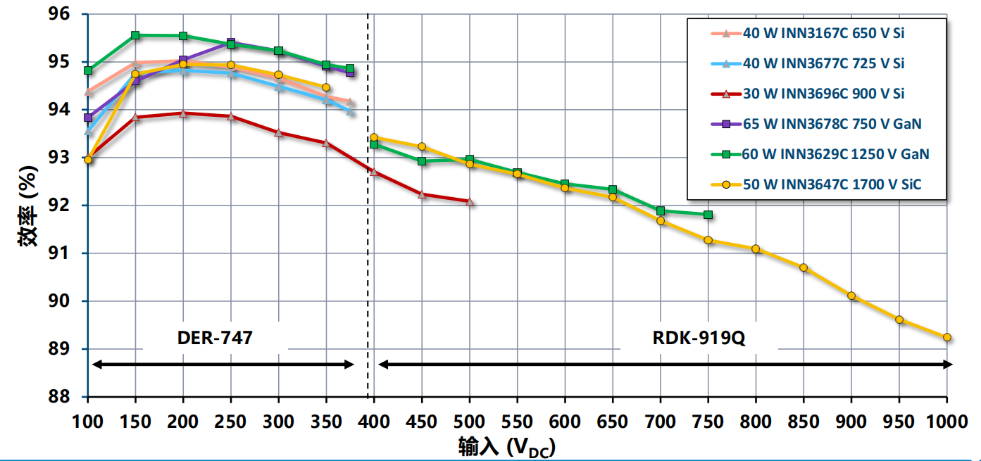 氮化鎵取代碳化硅，從PI開(kāi)始？