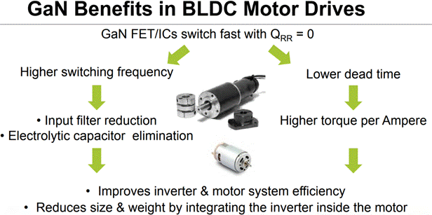 GaN正在加速電機驅(qū)動中的應用 GaN正在加速電機驅(qū)動中的應用