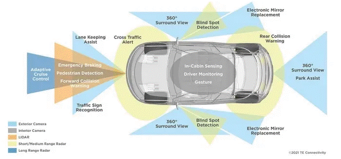 傳感器融合：如何讓自動(dòng)駕駛“看”得更清楚？