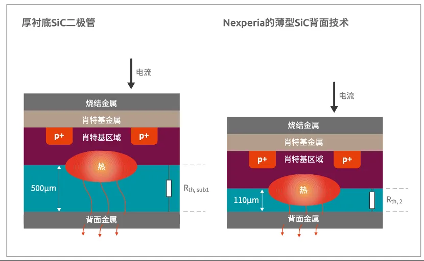 如何打造“不一樣”的電源管理器件？