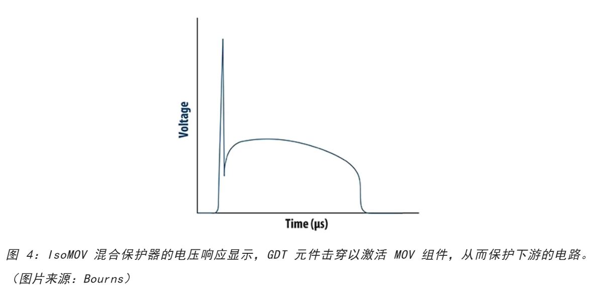 為何混合型交流浪涌保護(hù)器是浪涌保護(hù)首選？