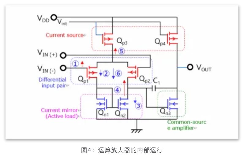 芝識課堂——運算放大器（一），電路設(shè)計圖中給力的“三角形”
