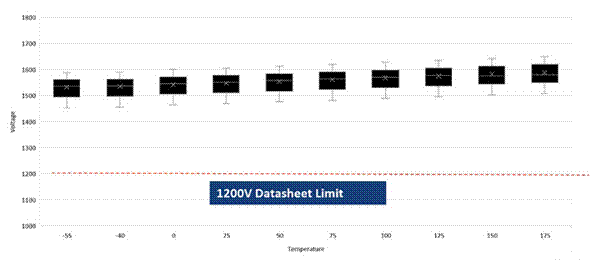 SiC如何讓EA10000電源效率飆升？電源技術(shù)優(yōu)勢(shì)全解剖