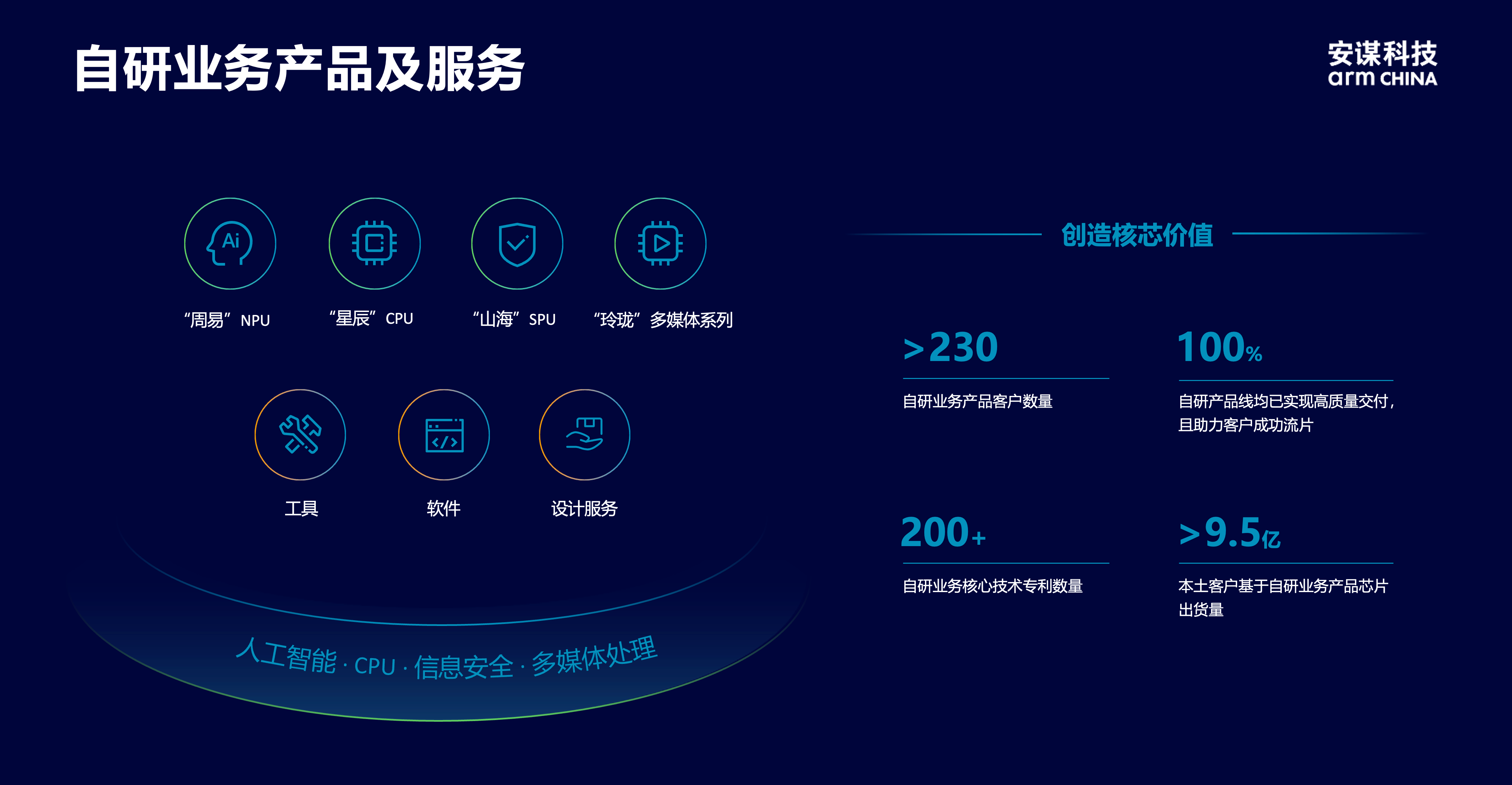 安謀科技CEO陳鋒：立足全球標準與本土創(chuàng)新，賦能AI計算“芯”時代