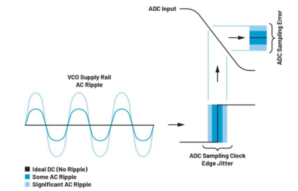 高效與靜音兼得：新一代開關(guān)電源如何替代LDO？