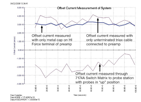 一文讀懂pA級電流測量的誤差控制與最佳實(shí)踐 一文讀懂pA級電流測量的誤差控制與最佳實(shí)踐