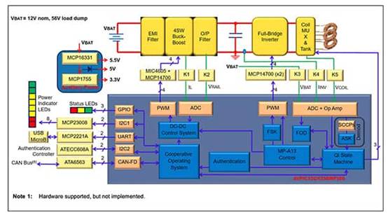 如何使用數(shù)字信號(hào)控制器構(gòu)建更好的汽車和電動(dòng)汽車系統(tǒng) 如何使用數(shù)字信號(hào)控制器構(gòu)建更好的汽車和電動(dòng)汽車系統(tǒng)