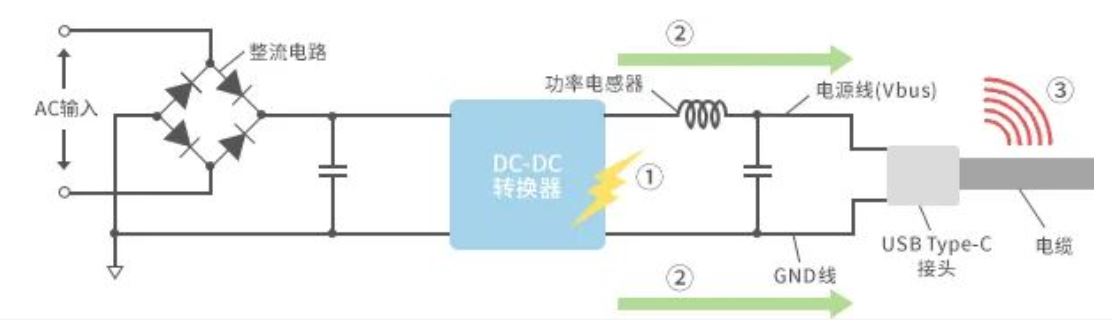 如何應對USB大功率充電器DC-DC轉換器的開關噪聲？