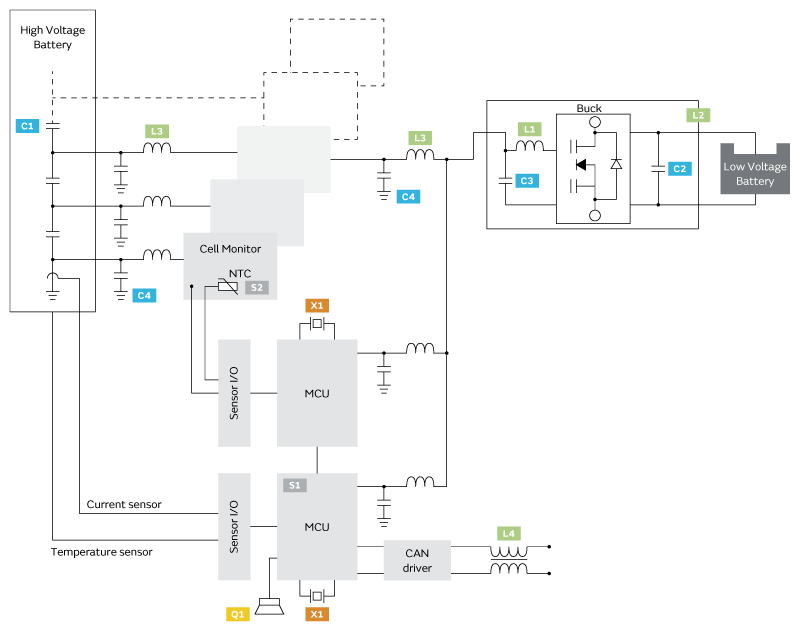 小電芯組合成大電池，保證性能和安全，BMS是關鍵！