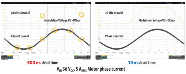 GaN正在加速電機驅(qū)動中的應用 GaN正在加速電機驅(qū)動中的應用