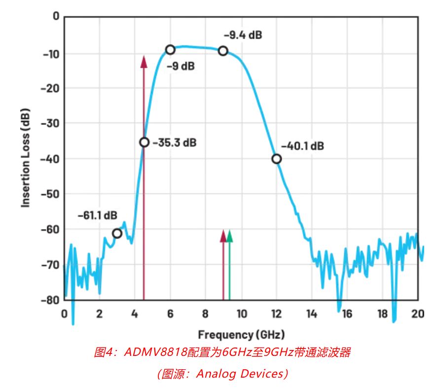 射頻開發(fā)挑戰(zhàn)重重？ADI一站式方案助你輕松應(yīng)對！