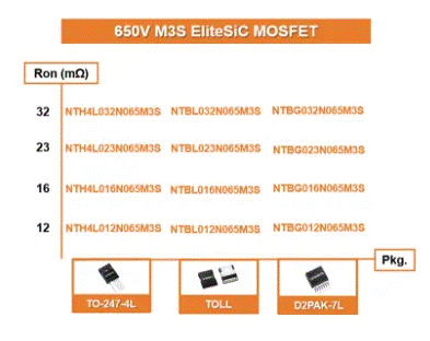 為什么超大規(guī)模數(shù)據(jù)中心要選用SiC MOSFET？
