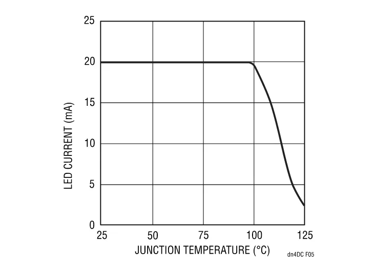 精簡(jiǎn)LED驅(qū)動(dòng)設(shè)計(jì)，降低LCD背光系統(tǒng)成本