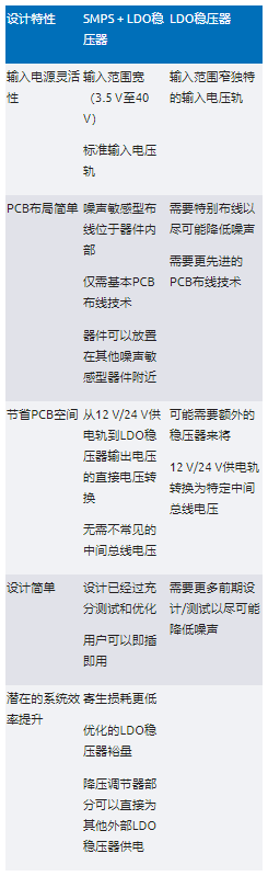 高效與靜音兼得：新一代開關(guān)電源如何替代LDO？
