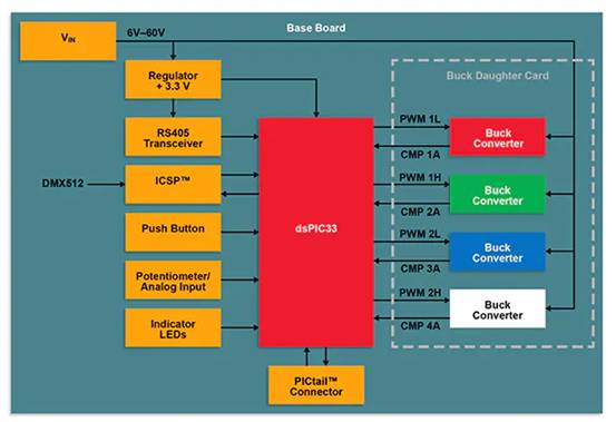 如何使用數(shù)字信號(hào)控制器構(gòu)建更好的汽車和電動(dòng)汽車系統(tǒng) 如何使用數(shù)字信號(hào)控制器構(gòu)建更好的汽車和電動(dòng)汽車系統(tǒng)