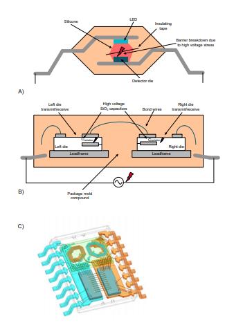 善用可靠且性價比高的隔離技術(shù)來應對高電壓設(shè)計挑戰(zhàn) 善用可靠且性價比高的隔離技術(shù)來應對高電壓設(shè)計挑戰(zhàn)